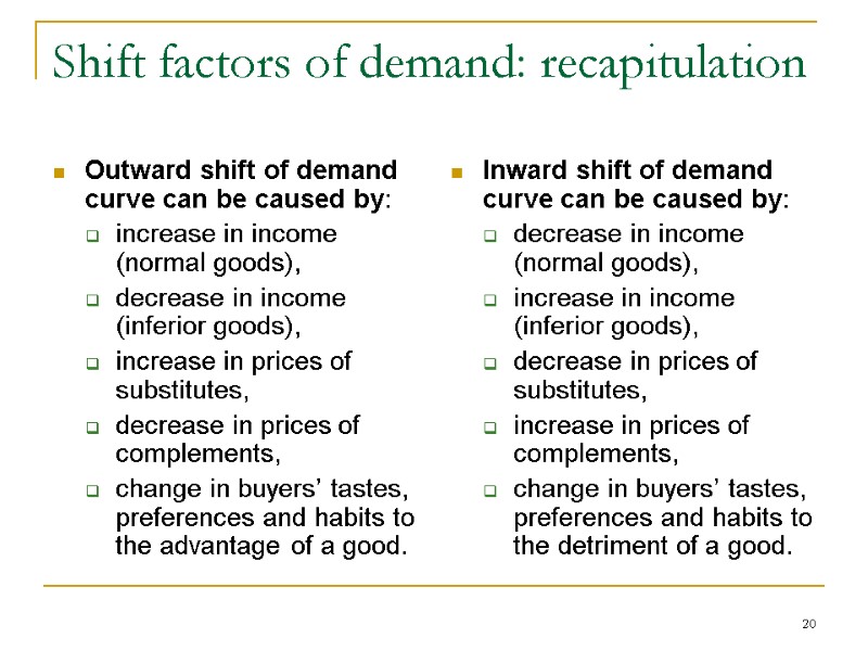 20 Shift factors of demand: recapitulation Outward shift of demand curve can be caused